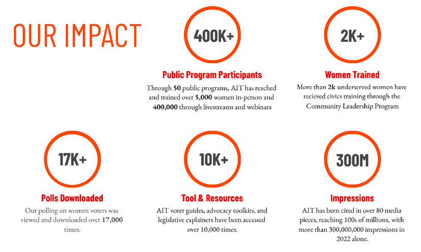 All In Together Helps Women Get Involved in Politics and Voting