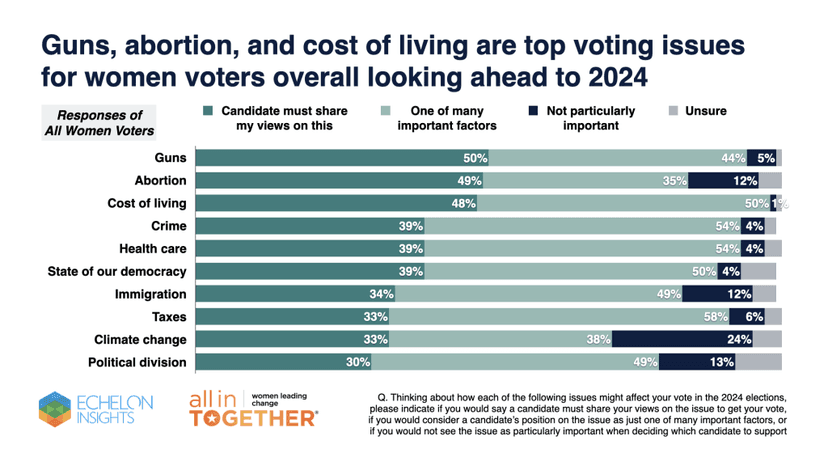 Women's Political Research and Civic Tools
